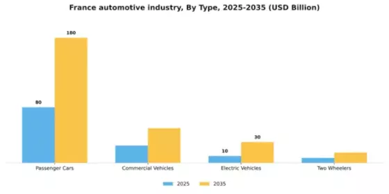 France Automotive Industry Segment Image 2