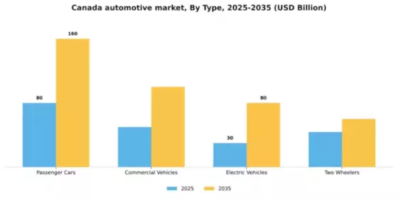 Canada Automotive Industry Segment Image 2