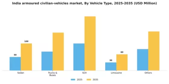 India Armoured Civilian Vehicles Market Segment Image 1