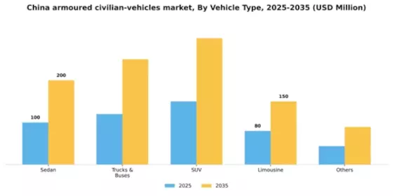 China Armoured Civilian Vehicles Market Segment Image 1