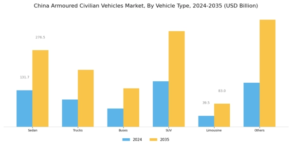 China Armoured Civilian Vehicles Market Segment Image 1