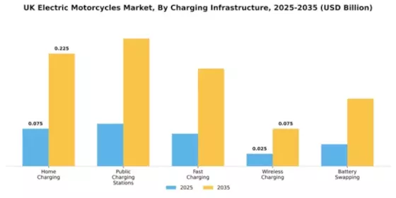 UK Electric Motorcycle Market Segment Image 2