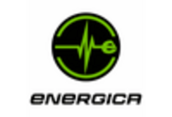 UK Electric Motorcycle Market key player