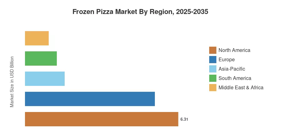 按地区划分的冷冻披萨市场,2025-2035