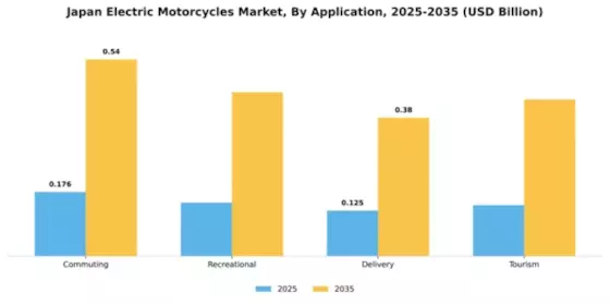 Japan Electric Motorcycle Market Segment Image 0