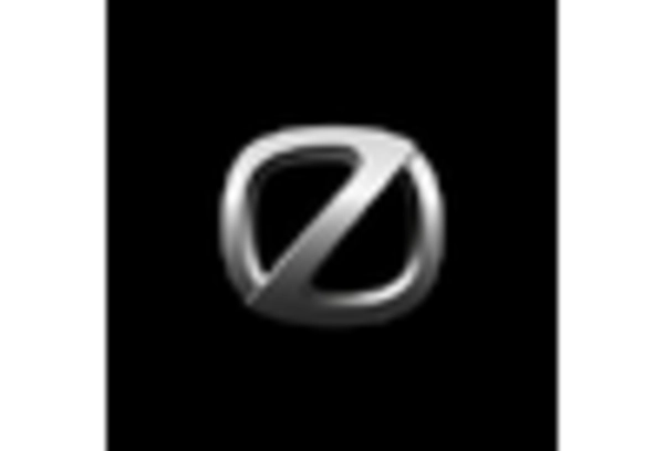 Malaysia Electric Motorcycle Market key player