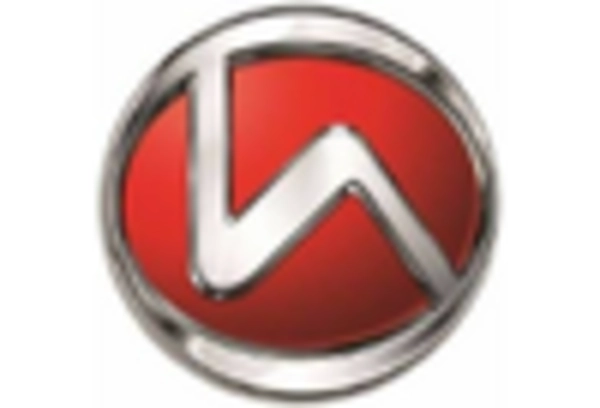 India Electric Motorcycle Market key player