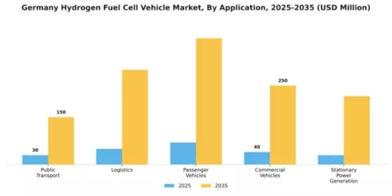 Germany Hydrogen Fuel Cell Vehicle Market Segment Image 0