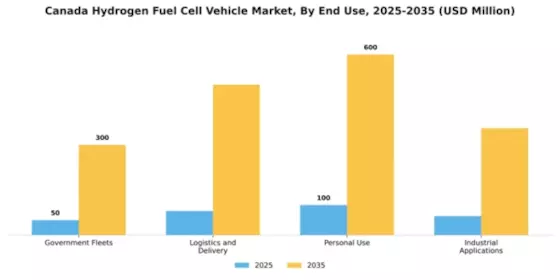 Canada Hydrogen Fuel Cell Vehicle Market Segment Image 1