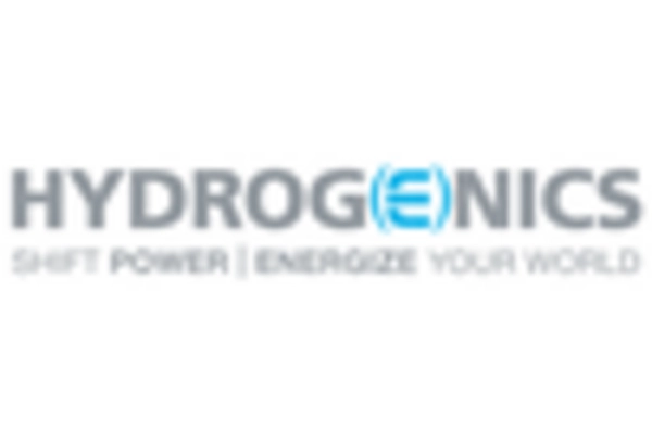 Canada Hydrogen Fuel Cell Vehicle Market key player