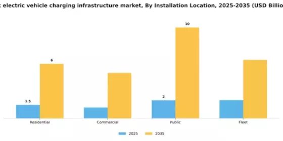 UK Electric Vehicle Charging Infrastructure Market Segment Image 1
