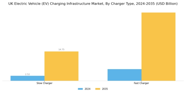 UK Electric Vehicle Charging Infrastructure Market Segment Image 0