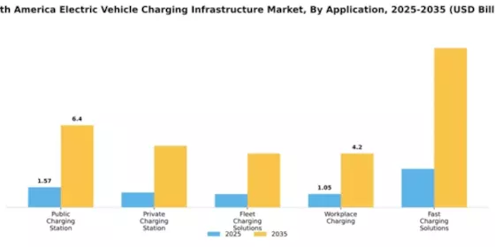 South America Electric Vehicle Charging Infrastructure Market Segment Image 0