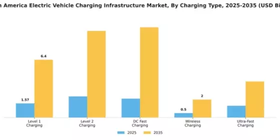 South America Electric Vehicle Charging Infrastructure Market Segment Image 1