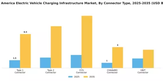South America Electric Vehicle Charging Infrastructure Market Segment Image 2
