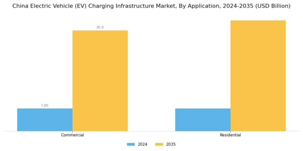 China Electric Vehicle Charging Infrastructure Market Segment Image 4
