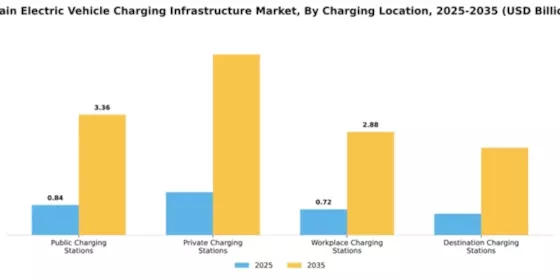 Spain Electric Vehicle Charging Infrastructure Market Segment Image 1