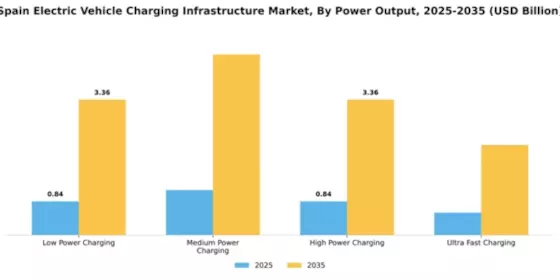 Spain Electric Vehicle Charging Infrastructure Market Segment Image 2