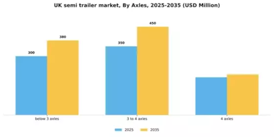UK Semi Trailer Market Segment Image 0