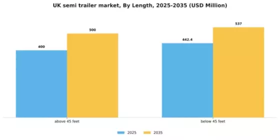 UK Semi Trailer Market Segment Image 1
