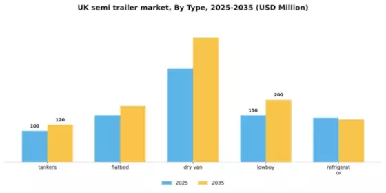 UK Semi Trailer Market Segment Image 3
