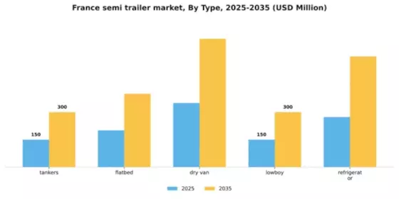 France Semi Trailer Market Segment Image 3