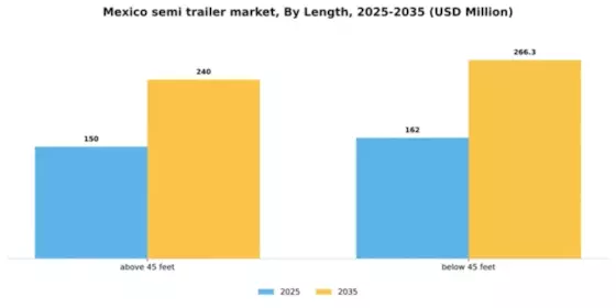 Mexico Semi Trailer Market Segment Image 1