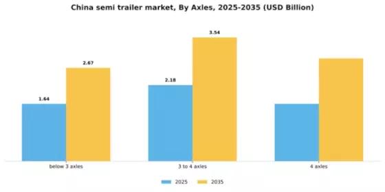 China Semi Trailer Market Segment Image 0