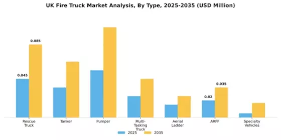UK Fire Truck Market Segment Image 1