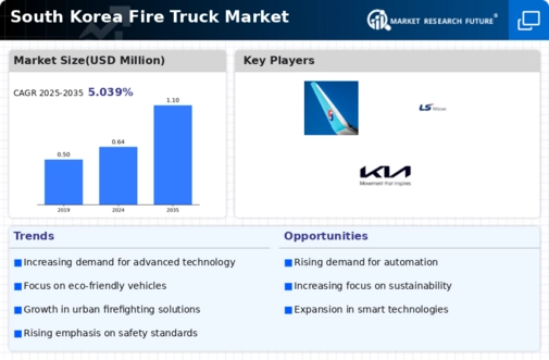 South Korea Fire Truck Market Infographic
