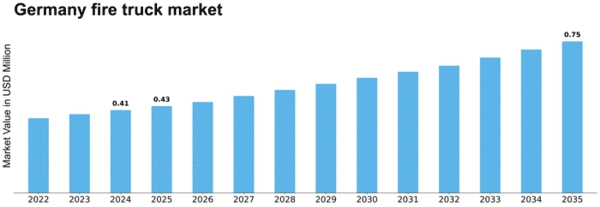 Germany Fire Truck Market Size
