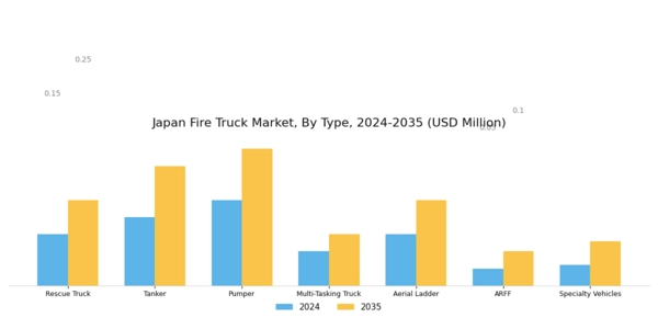 Japan Fire Truck Market Segment Image 0