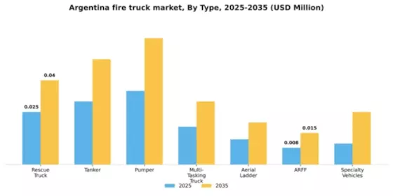 Argentina Fire Truck Market Segment Image 1