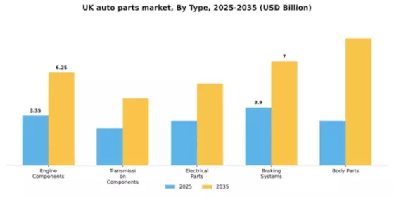 UK Auto Parts Market Segment Image 2