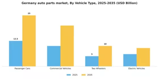 Germany Auto Parts Market Segment Image 3
