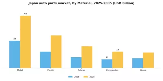 Japan Auto Parts Market Segment Image 0