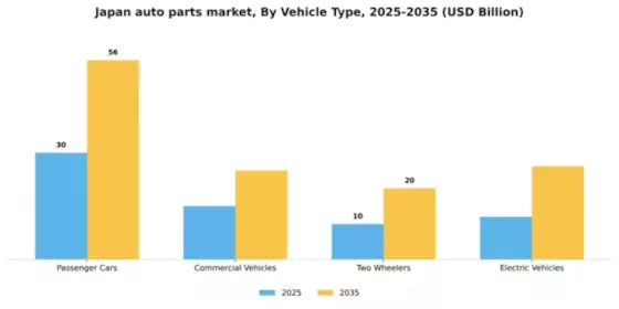 Japan Auto Parts Market Segment Image 3