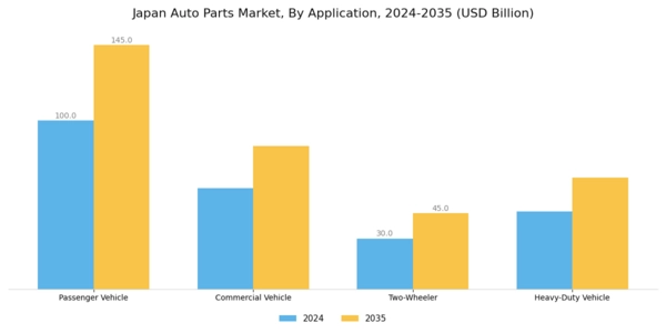 Japan Auto Parts Market Segment Image 0