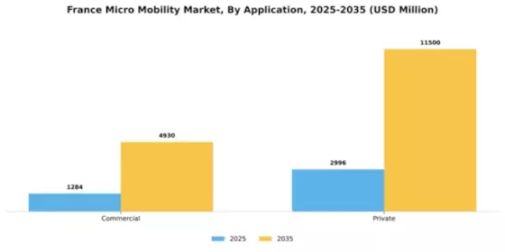 France Micro Mobility Market Segment Image 0
