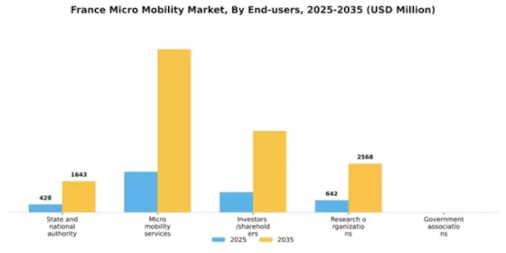 France Micro Mobility Market Segment Image 1