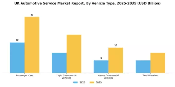 UK Automotive Service Market Segment Image 3