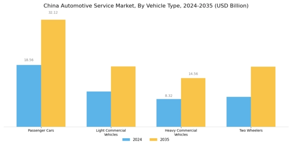 China Automotive Service Market Segment Image 2