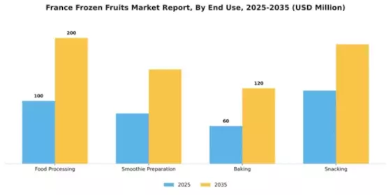 France Frozen Fruits Market Segment Image 1
