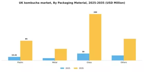 UK Kombucha Market Segment Image 1