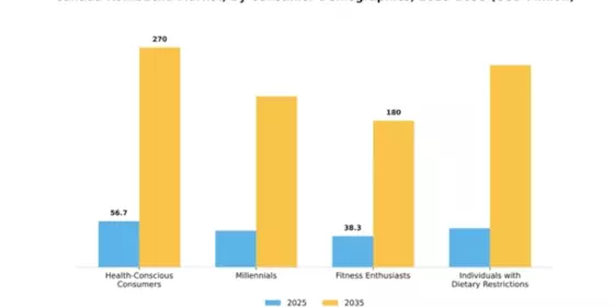 Canada Kombucha Market Segment Image 0