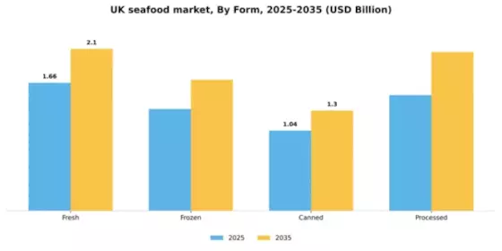 UK Seafood Market Segment Image 2