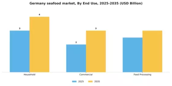 Germany Seafood Market Segment Image 1