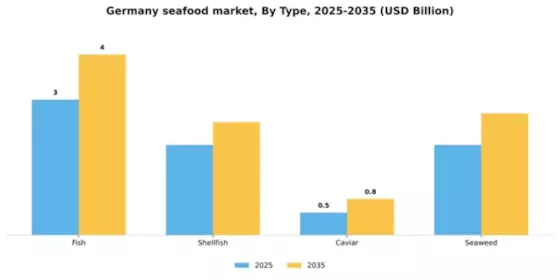 Germany Seafood Market Segment Image 3