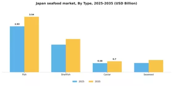 Japan Seafood Market Segment Image 3