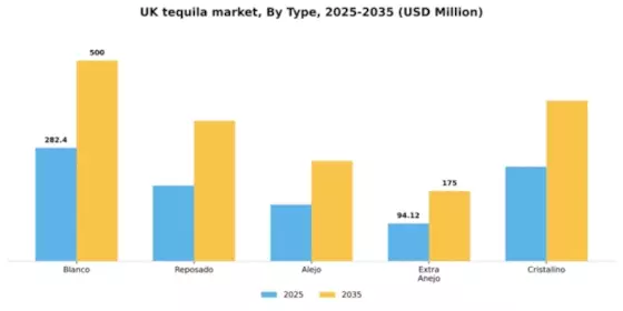 UK Tequila Market Segment Image 3